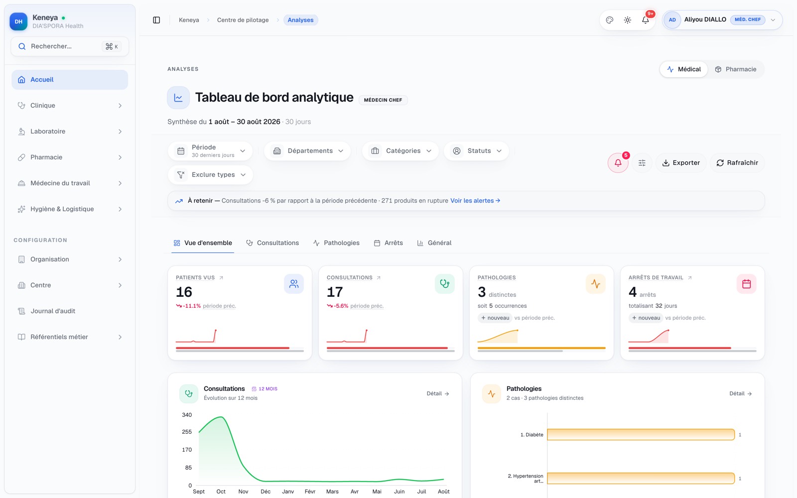 Tableau de bord Keneya avec indicateurs patients, consultations et arrêts de travail